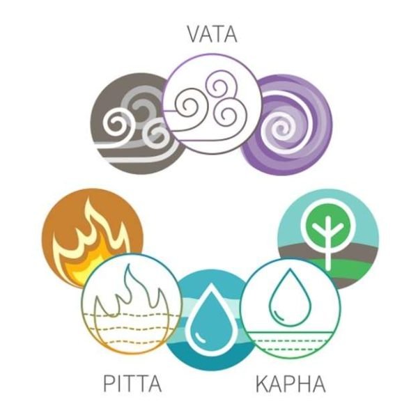 Poznaj swoją doszę